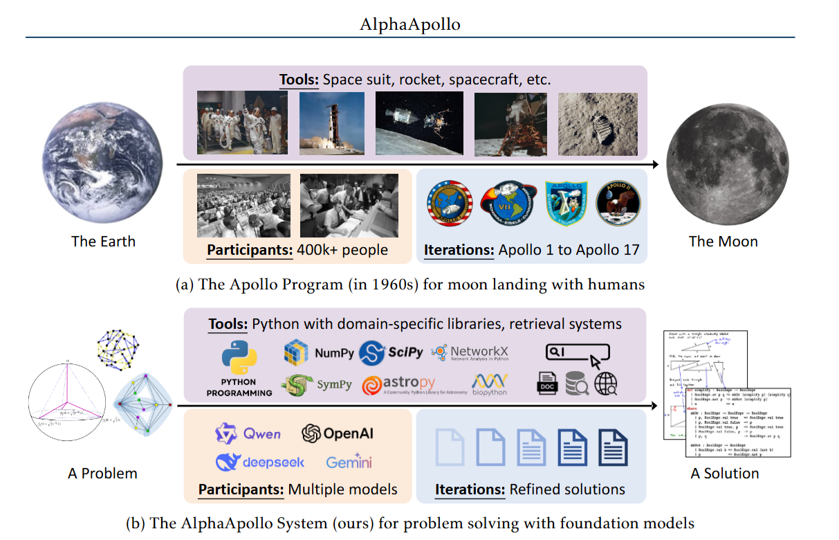 TableCopilot Publication