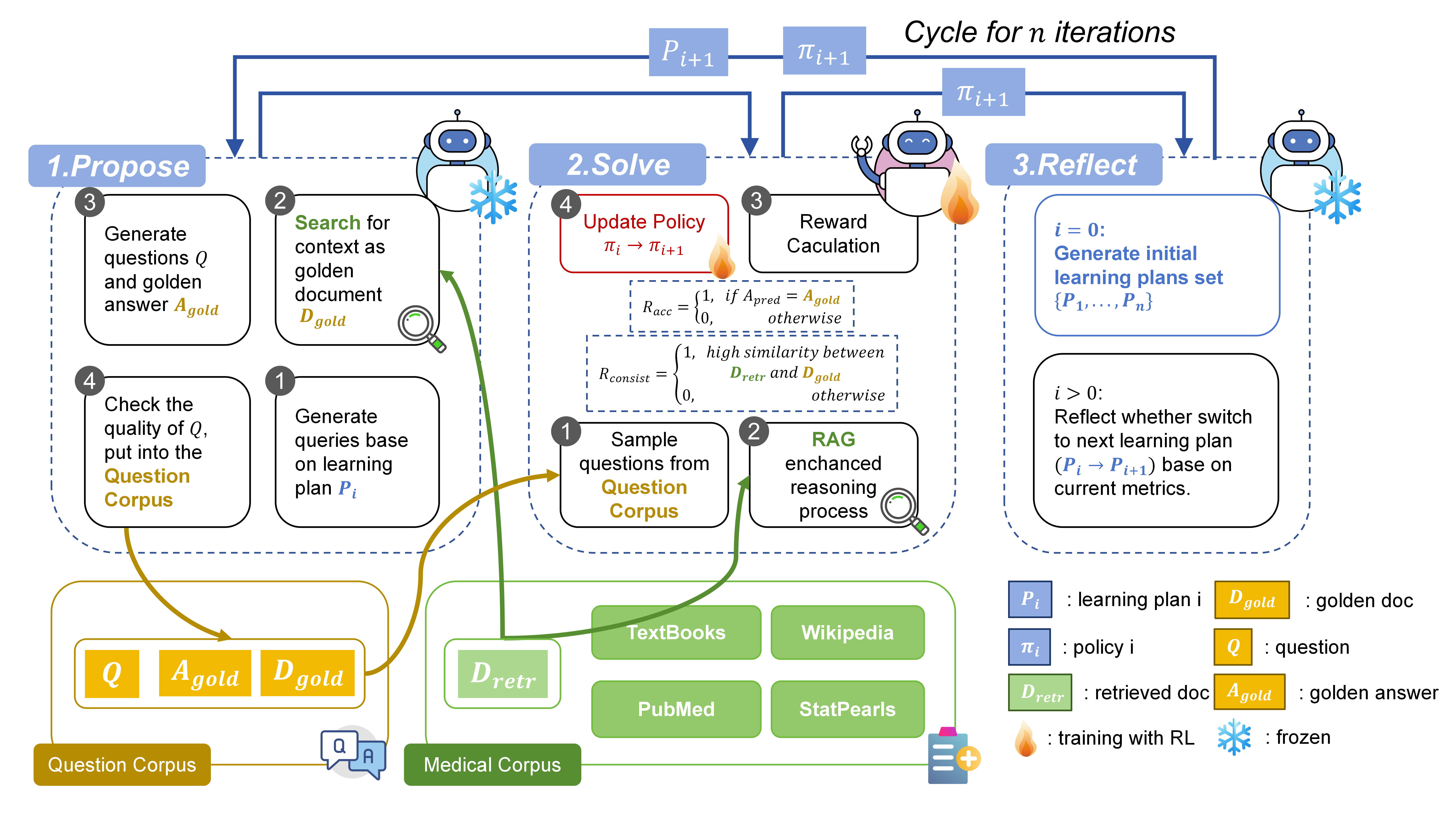 Med-Evolve Publication