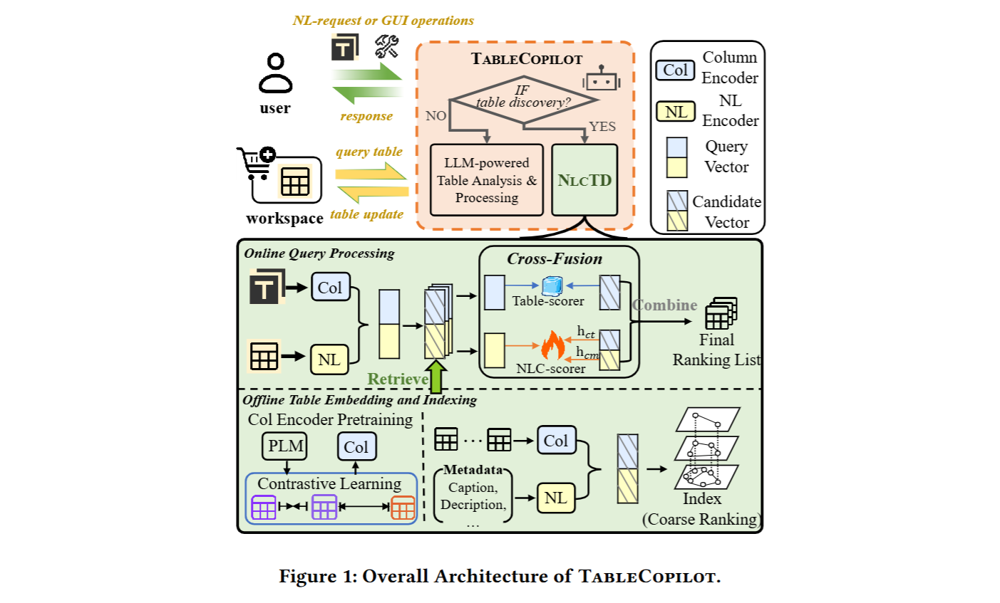 TableCopilot Publication